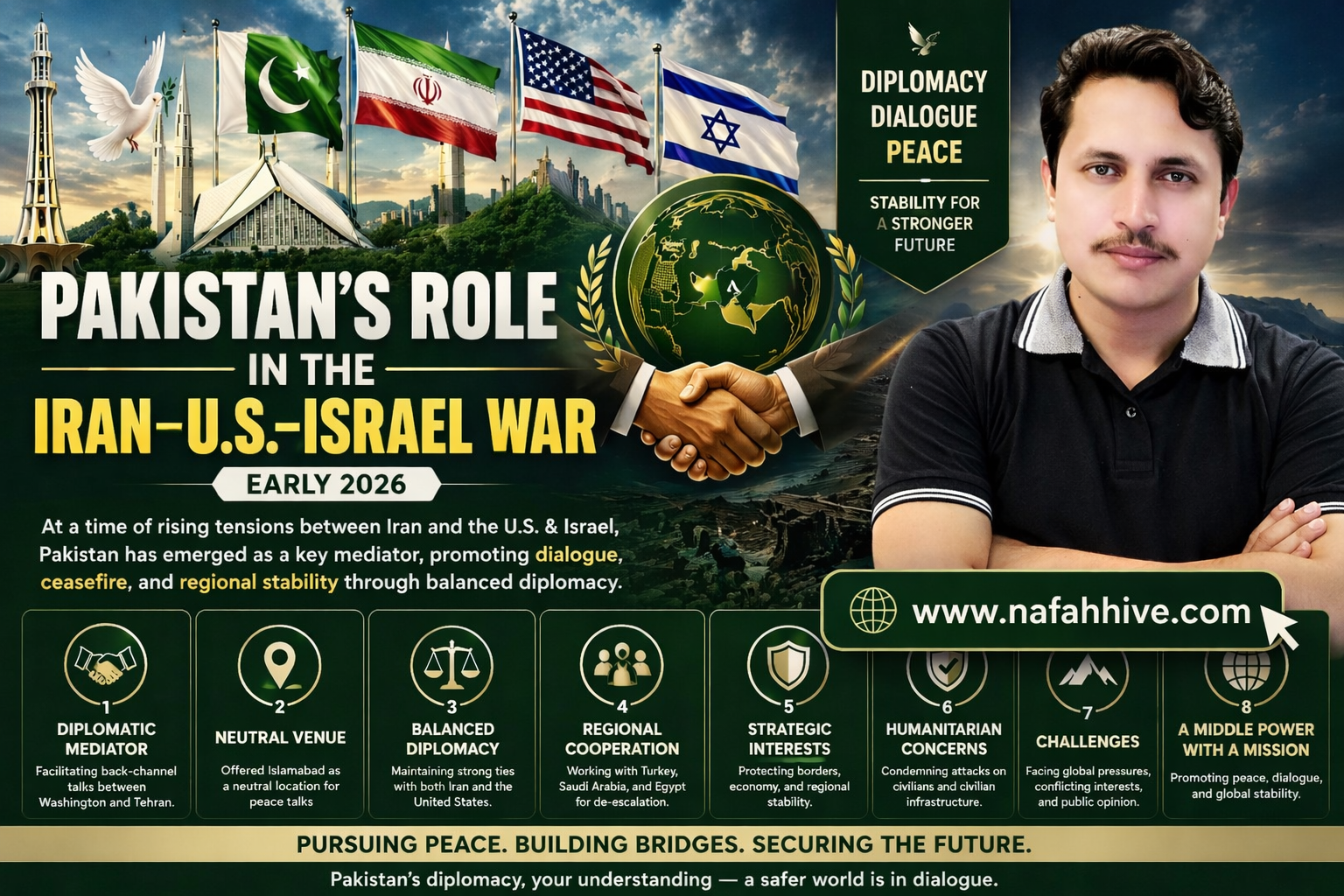 Pakistan’s Role in the Iran–U.S.–Israel War (2026) With Dr,Amanullah